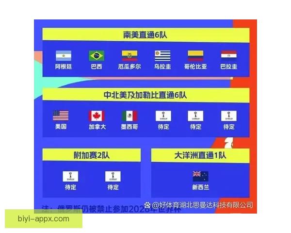 2026世界杯竞猜预测与分析，揭示热门球队表现与赛程变化对冠军争夺的影响